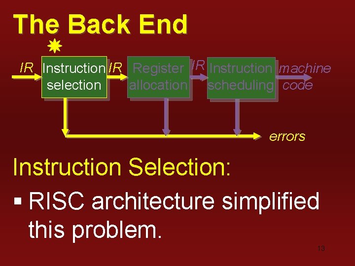The Back End IR Instruction IR Register IR Instruction machine selection allocation scheduling code