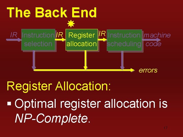 The Back End IR Instruction IR Register IR Instruction machine selection allocation scheduling code