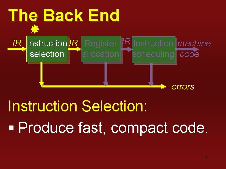 The Back End IR Instruction IR Register IR Instruction machine selection allocation scheduling code