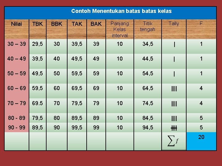 Contoh Menentukan batas kelas Nilai TBK BBK TAK BAK Panjang Kelas interval Titik tengah