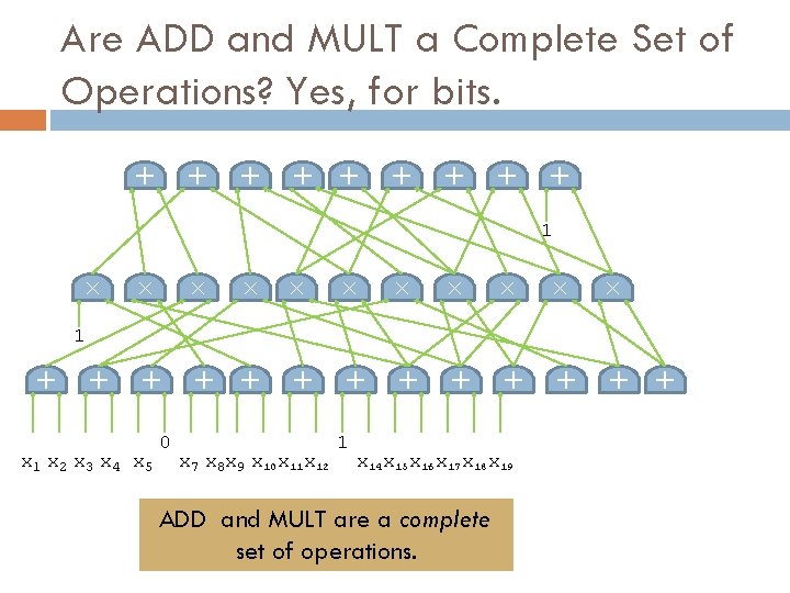 + + + + + Are ADD and MULT a Complete Set of Operations?