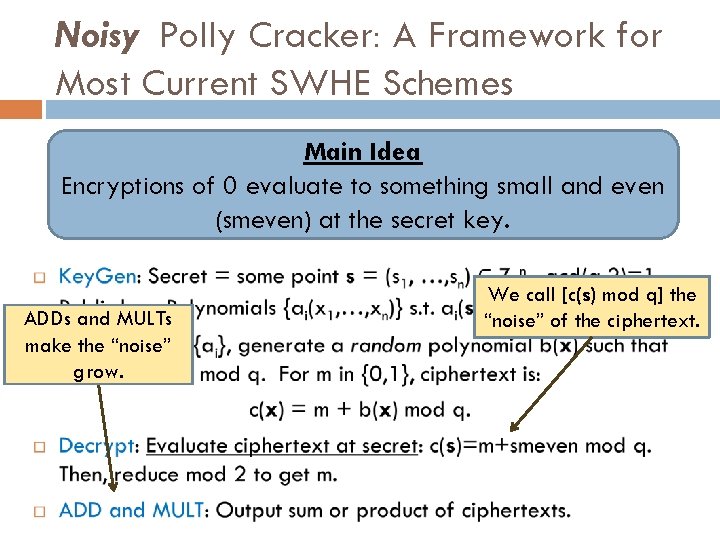 Noisy Polly Cracker: A Framework for Most Current SWHE Schemes Main Idea Encryptions of