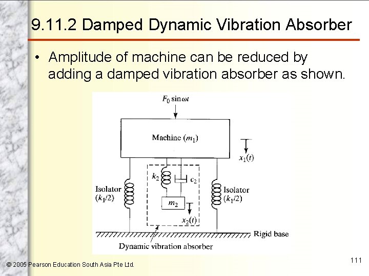 9. 11. 2 Damped Dynamic Vibration Absorber • Amplitude of machine can be reduced