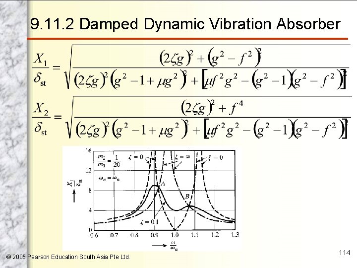 9. 11. 2 Damped Dynamic Vibration Absorber © 2005 Pearson Education South Asia Pte