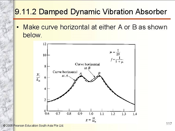 9. 11. 2 Damped Dynamic Vibration Absorber • Make curve horizontal at either A