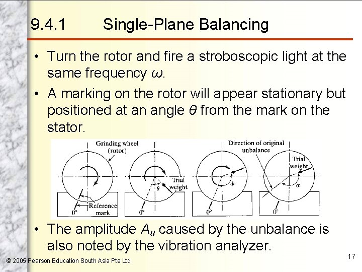 9. 4. 1 Single-Plane Balancing • Turn the rotor and fire a stroboscopic light