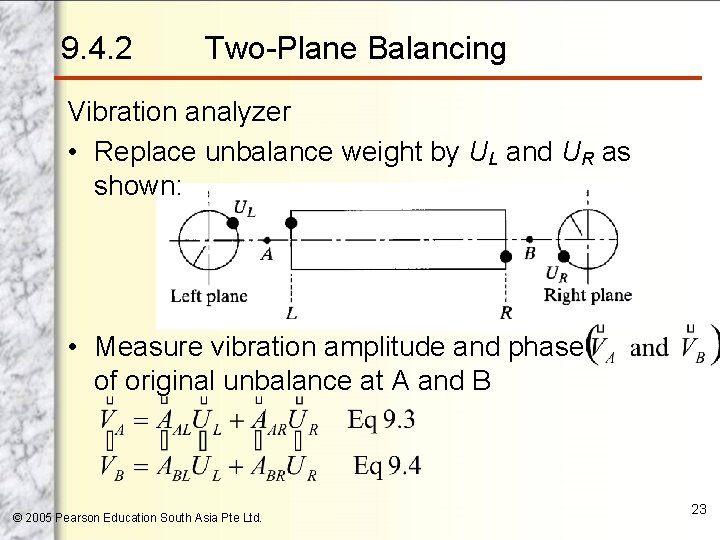 9. 4. 2 Two-Plane Balancing Vibration analyzer • Replace unbalance weight by UL and