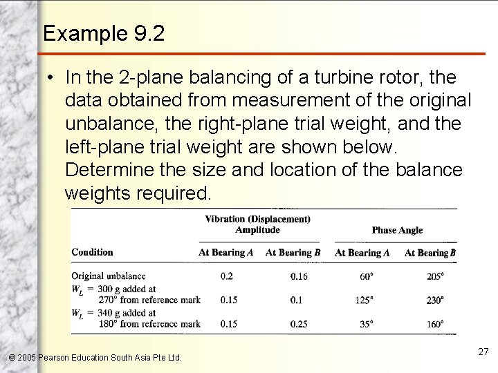 Example 9. 2 • In the 2 -plane balancing of a turbine rotor, the