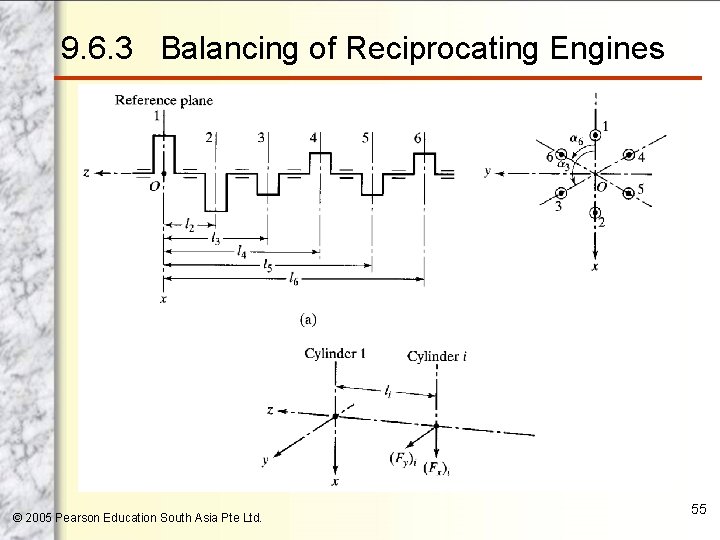 9. 6. 3 Balancing of Reciprocating Engines © 2005 Pearson Education South Asia Pte