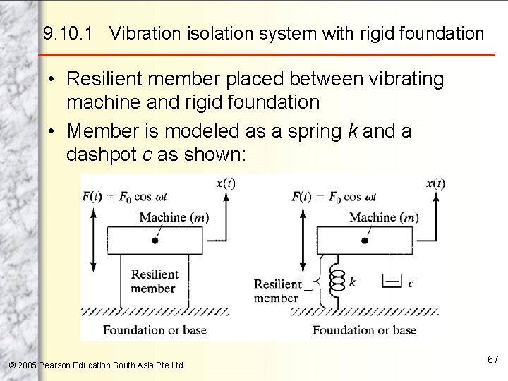 9. 10. 1 Vibration isolation system with rigid foundation • Resilient member placed between