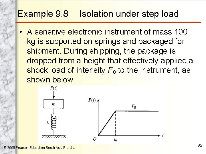 Example 9. 8 Isolation under step load • A sensitive electronic instrument of mass