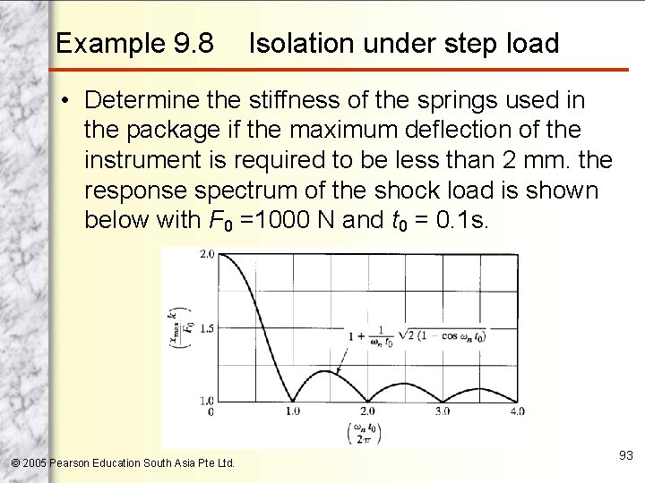 Example 9. 8 Isolation under step load • Determine the stiffness of the springs