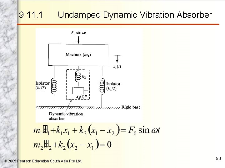 9. 11. 1 Undamped Dynamic Vibration Absorber © 2005 Pearson Education South Asia Pte