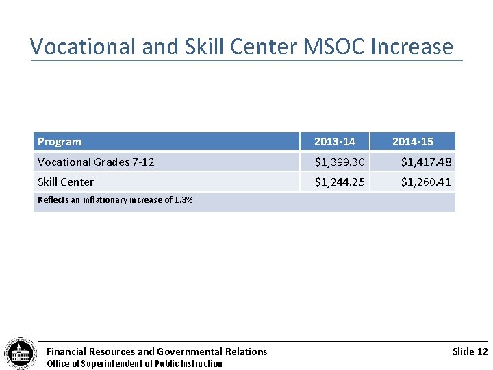 Vocational and Skill Center MSOC Increase Program 2013 -14 2014 -15 Vocational Grades 7