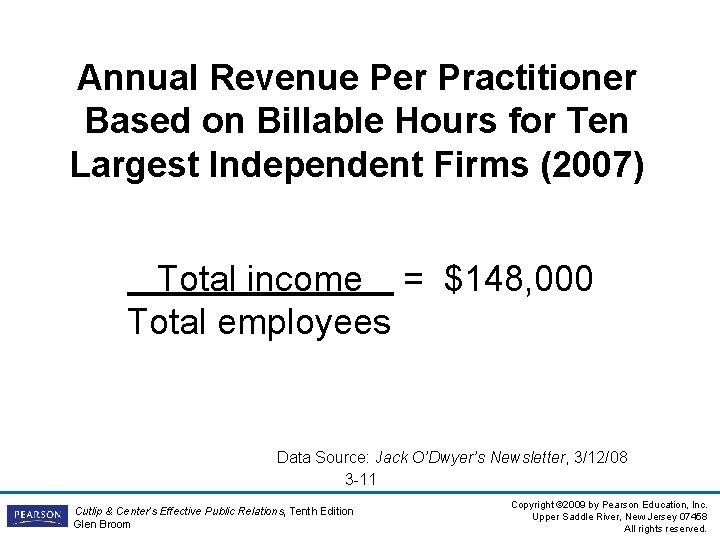 Annual Revenue Per Practitioner Based on Billable Hours for Ten Largest Independent Firms (2007)