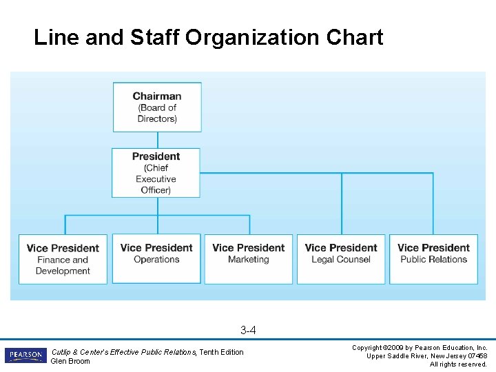 Line and Staff Organization Chart 3 -4 Cutlip & Center's Effective Public Relations, Tenth