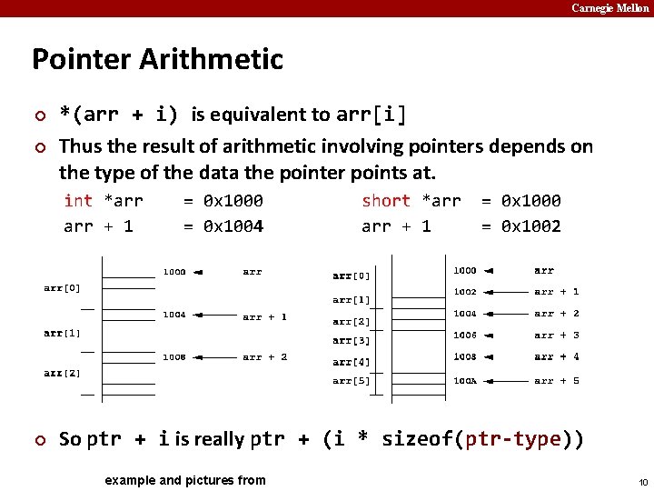 Carnegie Mellon Pointer Arithmetic ¢ ¢ *(arr + i) is equivalent to arr[i] Thus