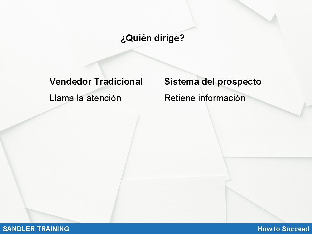 ¿Quién dirige? Vendedor Tradicional Sistema del prospecto Llama la atención Retiene información SANDLER TRAINING