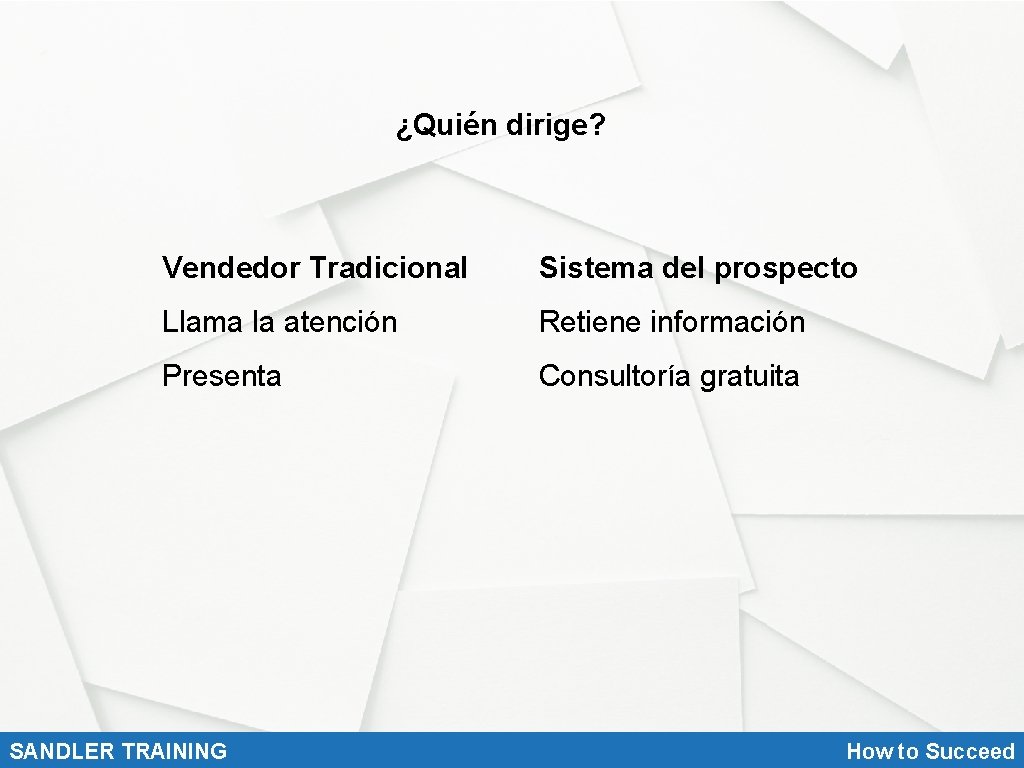 ¿Quién dirige? Vendedor Tradicional Sistema del prospecto Llama la atención Retiene información Presenta Consultoría