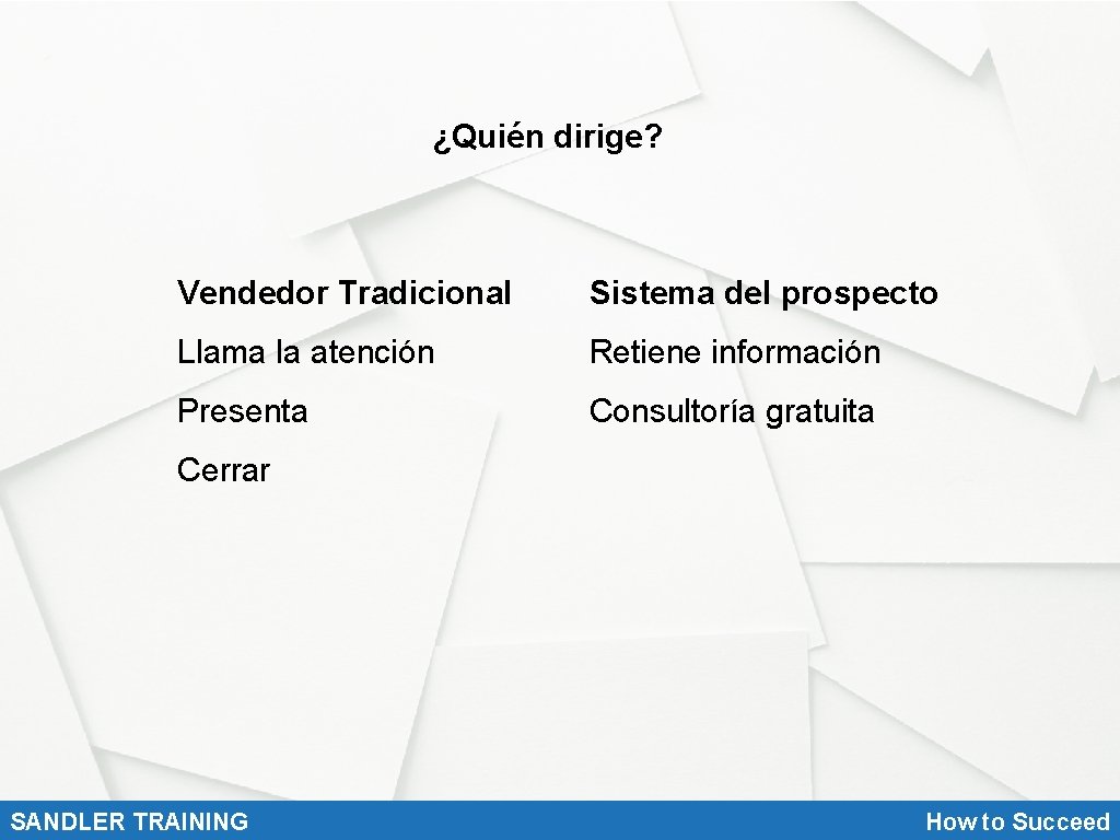 ¿Quién dirige? Vendedor Tradicional Sistema del prospecto Llama la atención Retiene información Presenta Consultoría