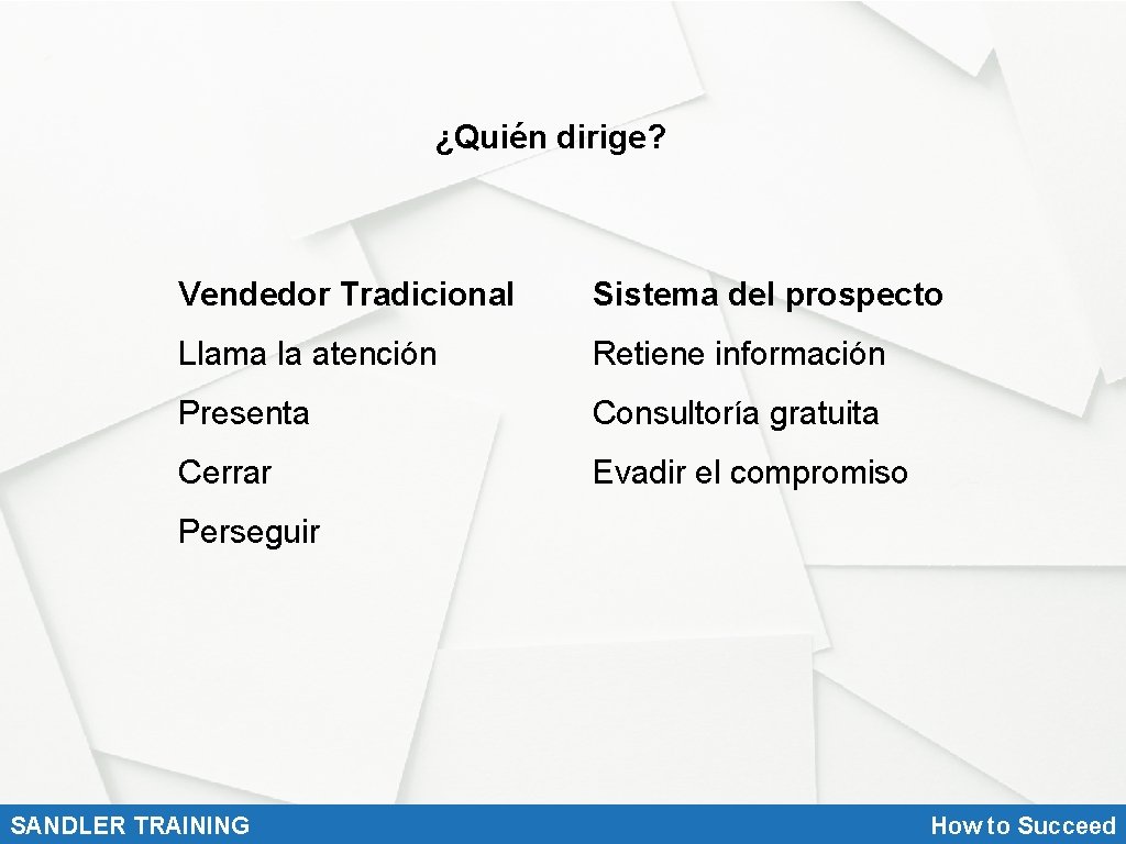 ¿Quién dirige? Vendedor Tradicional Sistema del prospecto Llama la atención Retiene información Presenta Consultoría