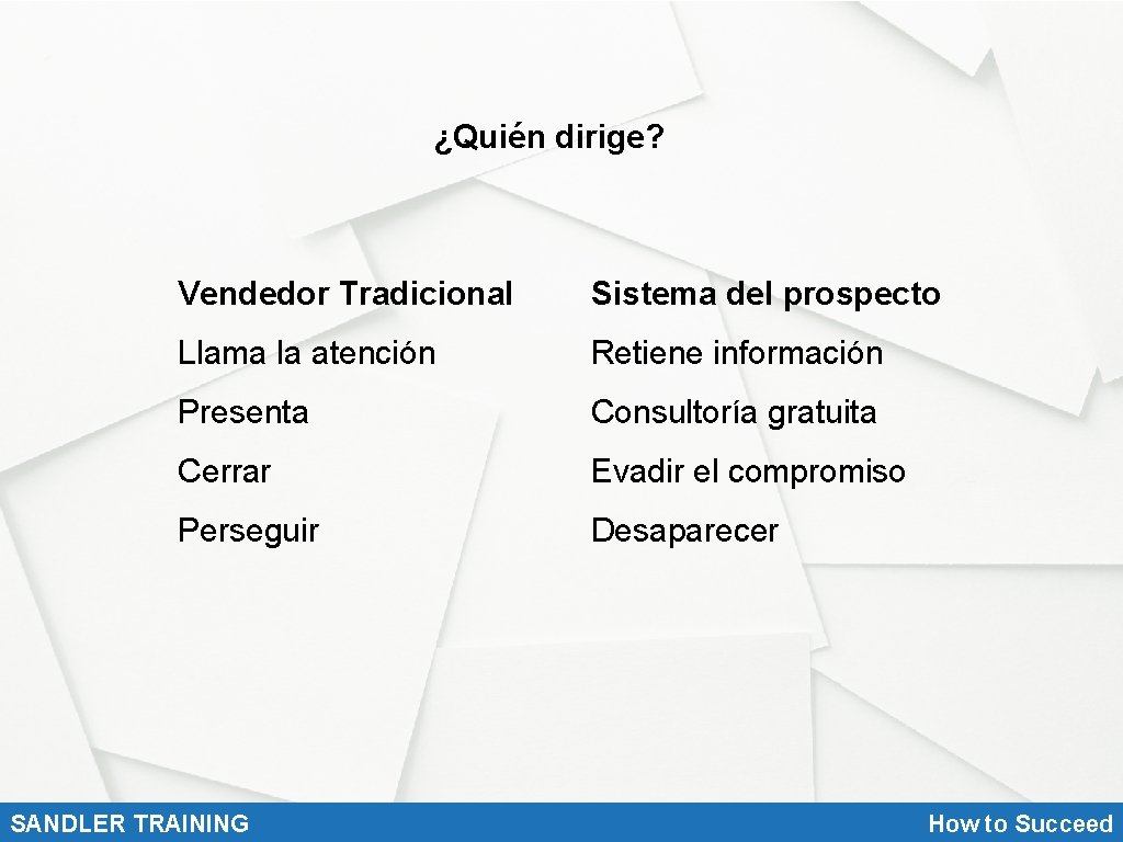 ¿Quién dirige? Vendedor Tradicional Sistema del prospecto Llama la atención Retiene información Presenta Consultoría