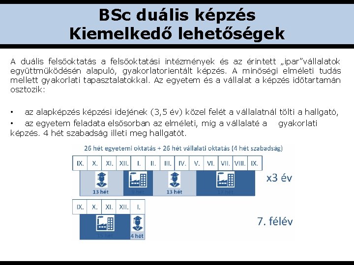 BSc duális képzés Kiemelkedő lehetőségek A duális felsőoktatás a felsőoktatási intézmények és az érintett