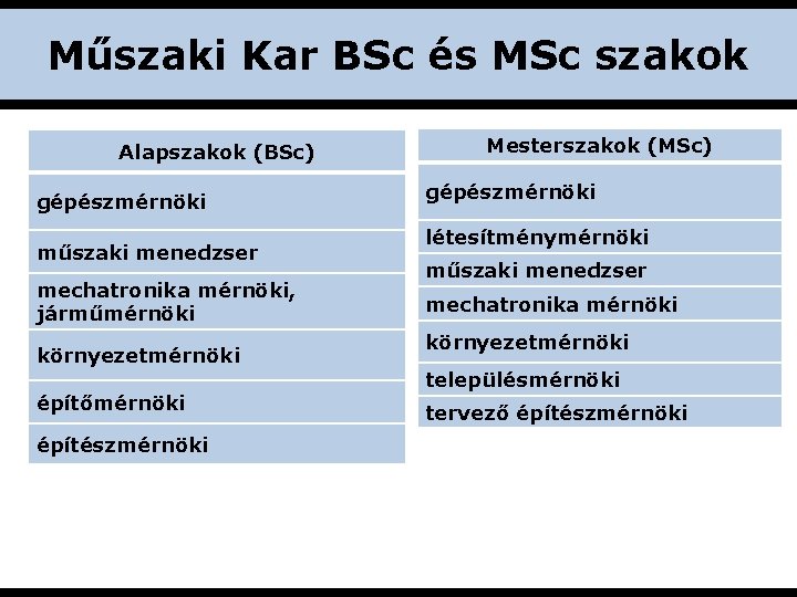 Műszaki Kar BSc és MSc szakok Alapszakok (BSc) gépészmérnöki műszaki menedzser mechatronika mérnöki, járműmérnöki