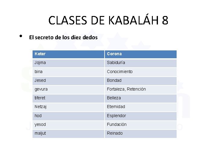 CLASES DE KABALÁH 8 • El secreto de los diez dedos Keter Corona Jojma