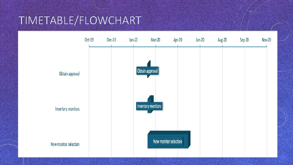 TIMETABLE/FLOWCHART TIMETABLE/FLOWCHART