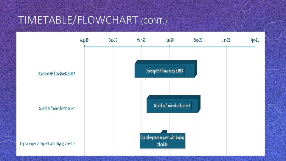 TIMETABLE/FLOWCHART (CONT. ) TIMETABLE/FLOWCHART (CONT. )