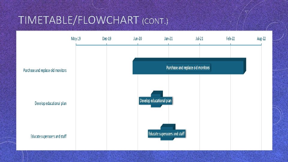 TIMETABLE/FLOWCHART (CONT. ) TIMETABLE/FLOWCHART (CONT. )