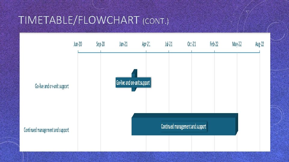 TIMETABLE/FLOWCHART (CONT. ) TIMETABLE/FLOWCHART (CONT. )