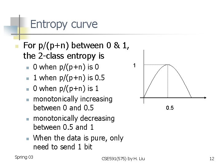 Entropy curve n For p/(p+n) between 0 & 1, the 2 -class entropy is
