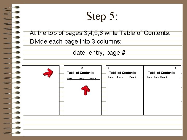 Step 5: At the top of pages 3, 4, 5, 6 write Table of