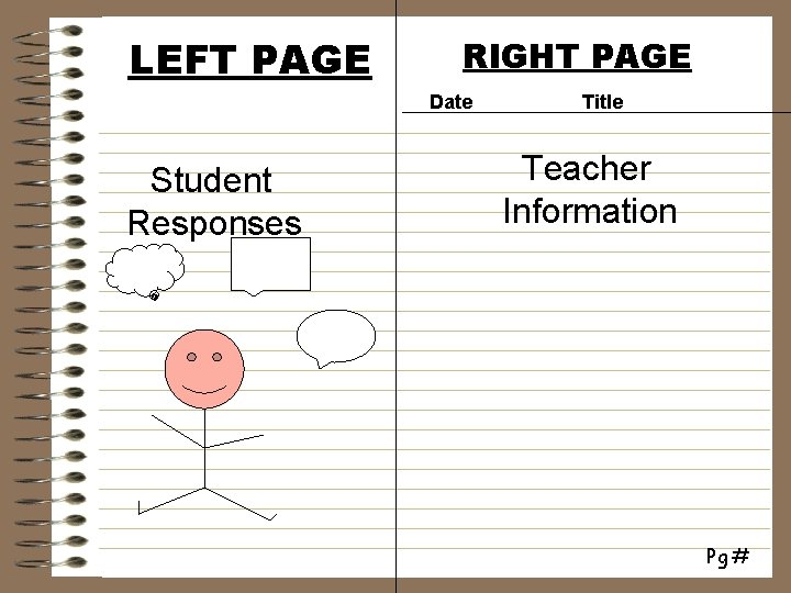 LEFT PAGE RIGHT PAGE Date Student Responses Title Teacher Information Pg # 