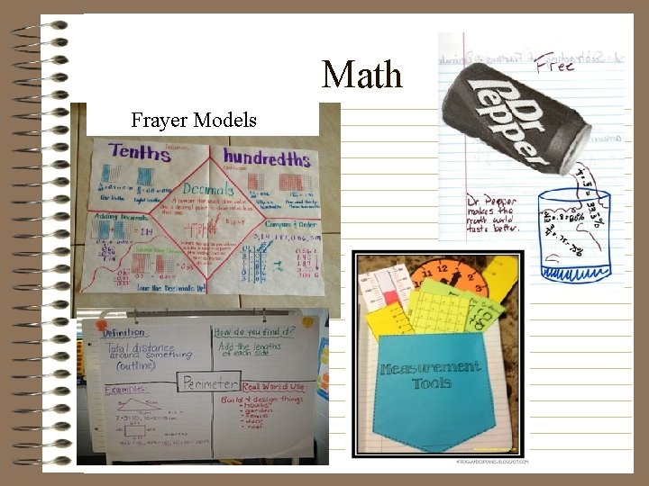 Math Frayer Models 