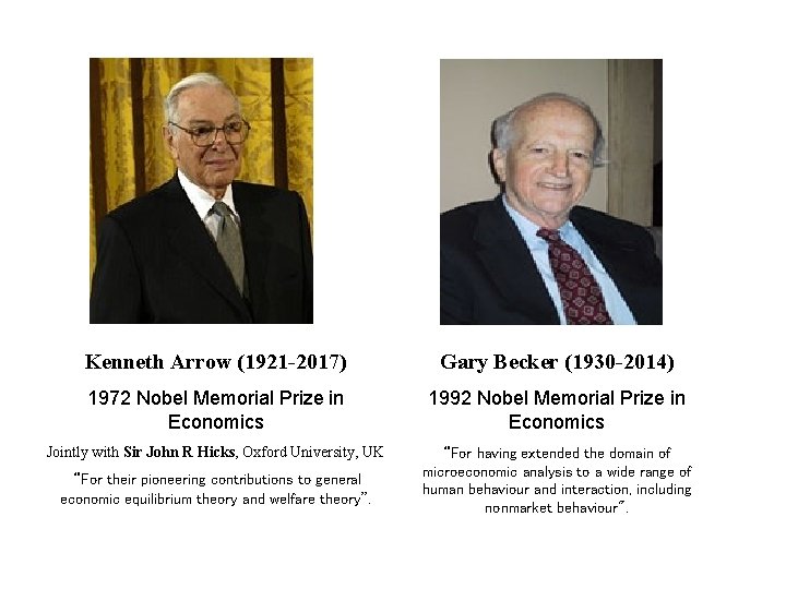 Kenneth Arrow (1921 -2017) Gary Becker (1930 -2014) 1972 Nobel Memorial Prize in Economics