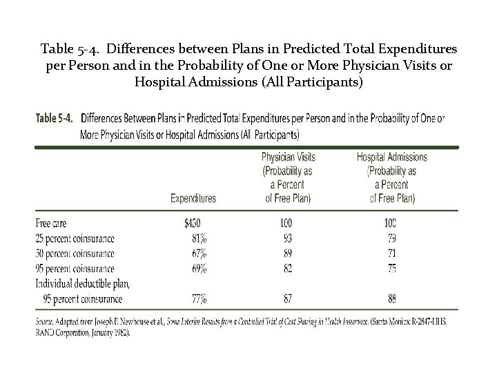 Table 5 -4. Differences between Plans in Predicted Total Expenditures per Person and in