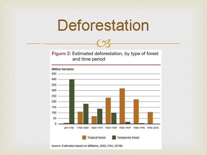 Deforestation 