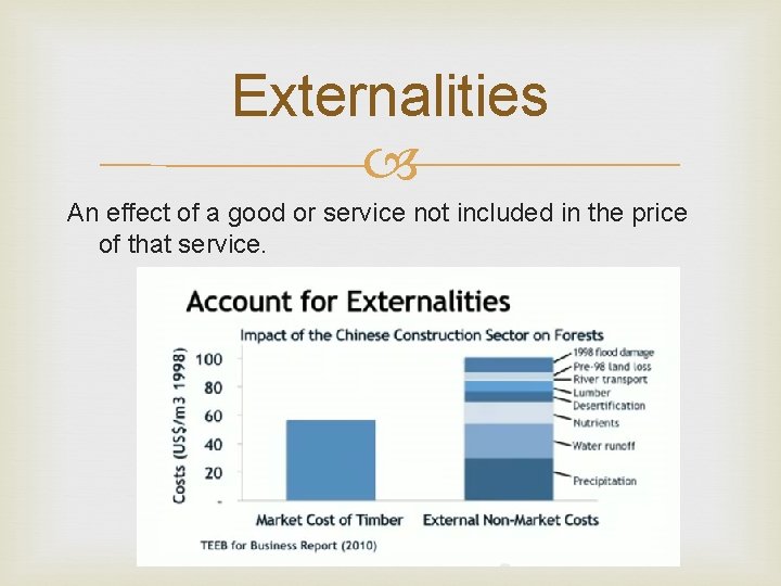 Externalities An effect of a good or service not included in the price of