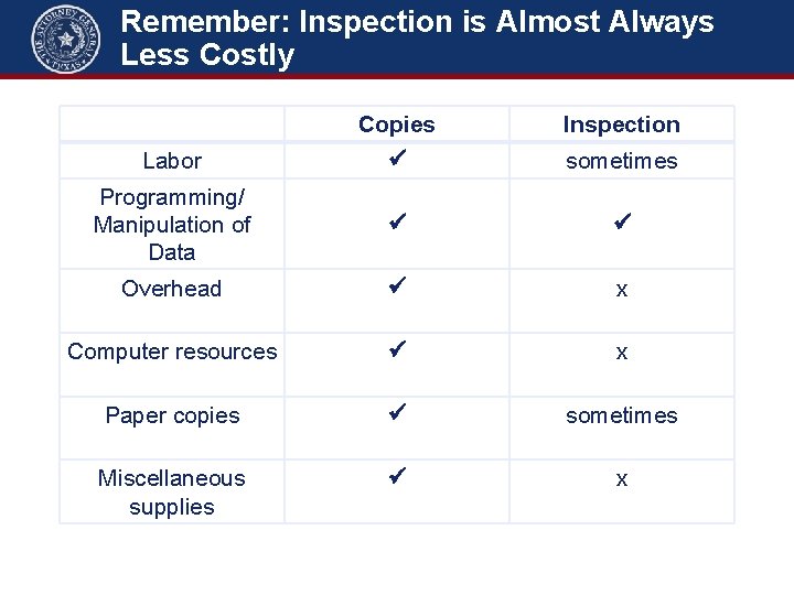 Remember: Inspection is Almost Always Less Costly Copies Inspection Labor sometimes Programming/ Manipulation of