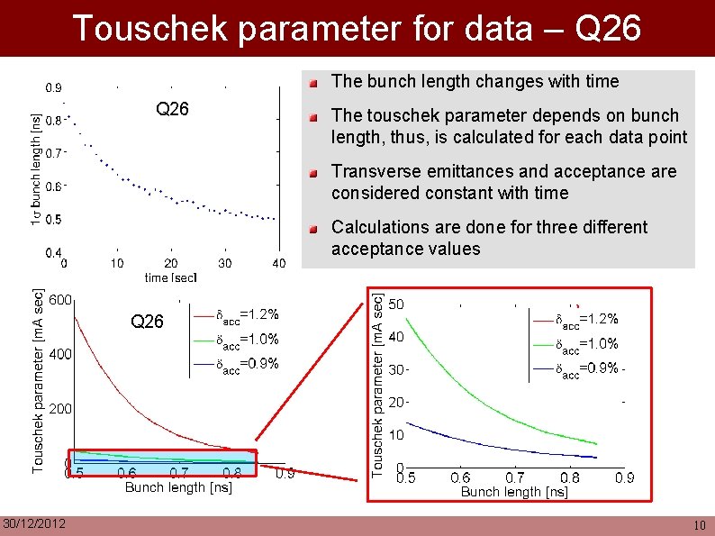 Touschek parameter for data – Q 26 The bunch length changes with time Q