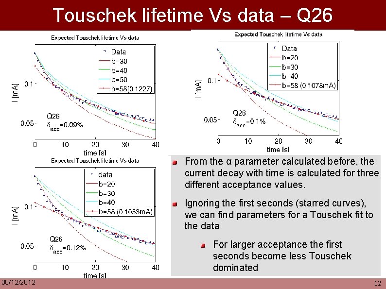 Touschek lifetime Vs data – Q 26 From the α parameter calculated before, the