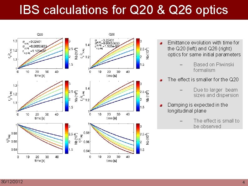 IBS calculations for Q 20 & Q 26 optics Emittance evolution with time for