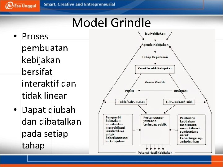 Model Grindle • Proses pembuatan kebijakan bersifat interaktif dan tidak linear • Dapat diubah