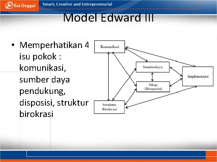 Model Edward III • Memperhatikan 4 isu pokok : komunikasi, sumber daya pendukung, disposisi,