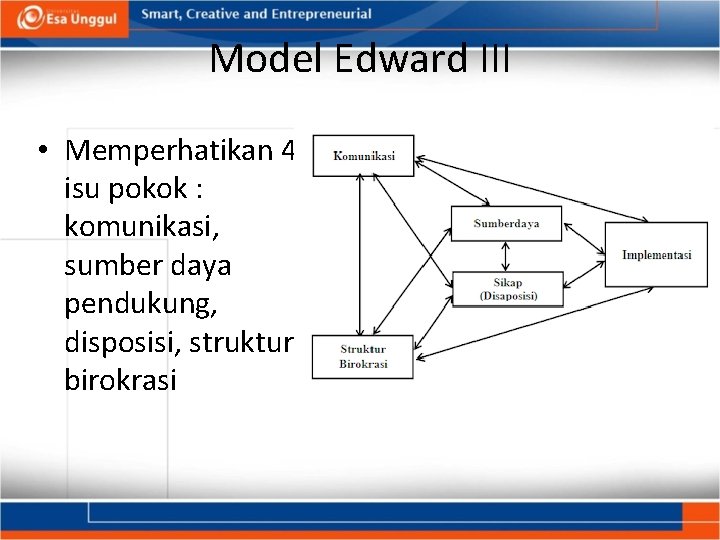 Model Edward III • Memperhatikan 4 isu pokok : komunikasi, sumber daya pendukung, disposisi, Model Edward III • Memperhatikan 4 isu pokok : komunikasi, sumber daya pendukung, disposisi,