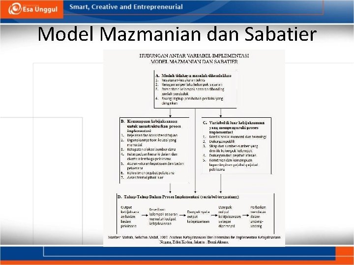 Model Mazmanian dan Sabatier Model Mazmanian dan Sabatier