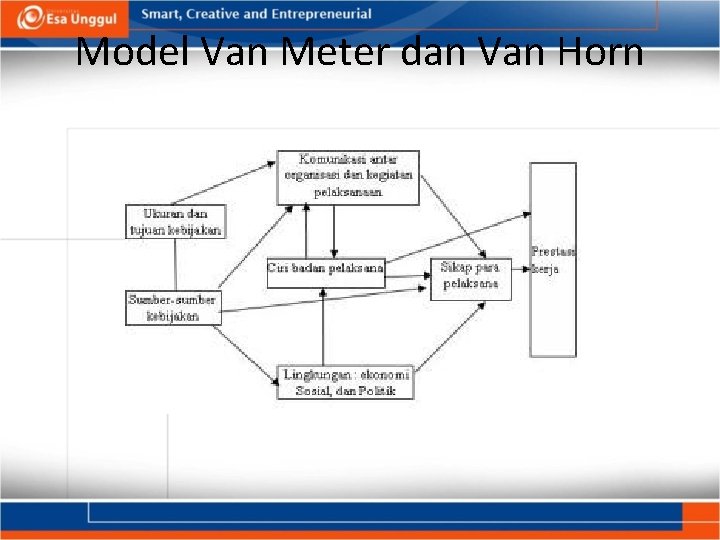 Model Van Meter dan Van Horn 